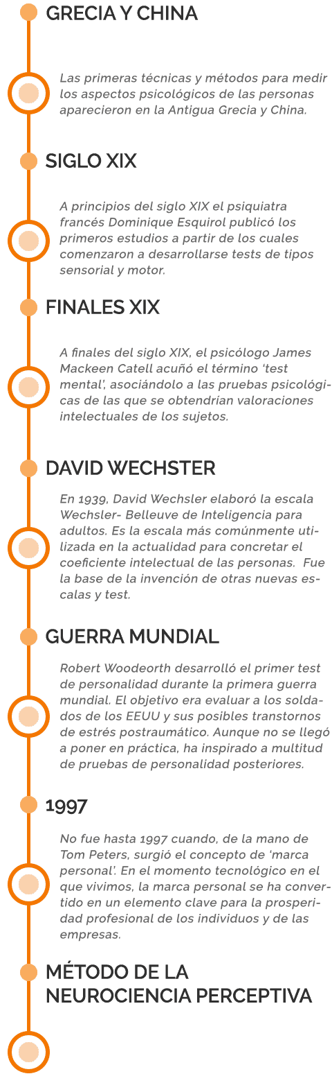 la historia desde los primeros test hasta BeVrand